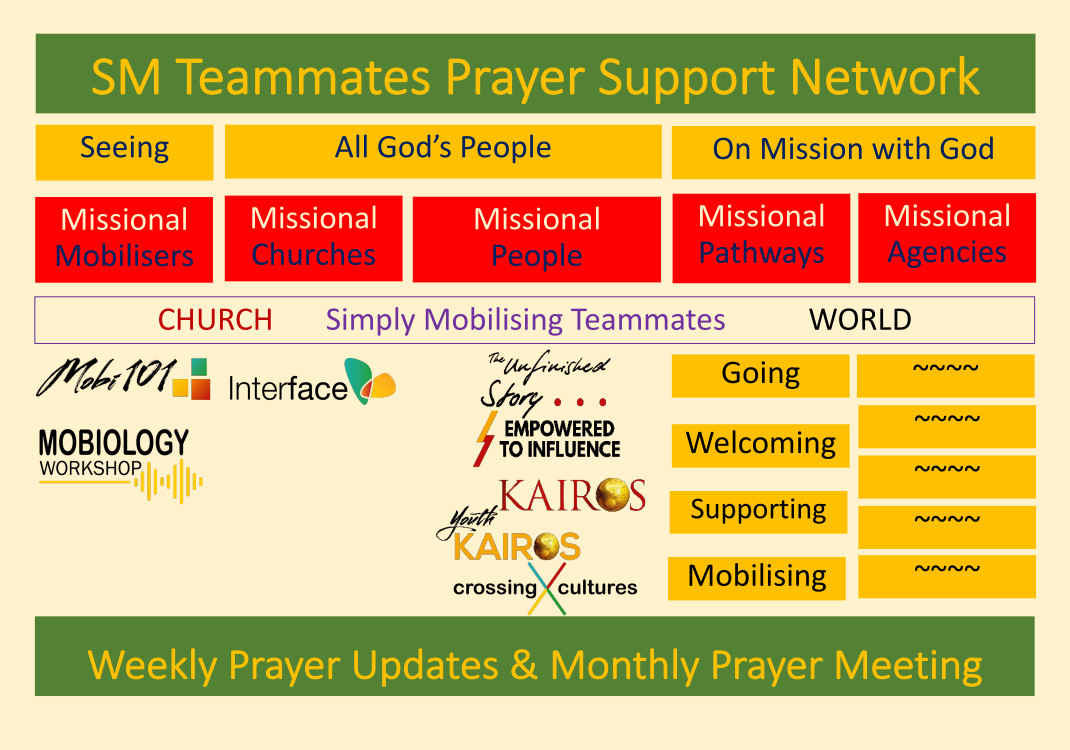 Prayer Support Network